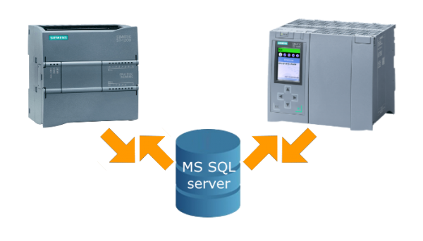 Библиотека MS SQL для PLC Siemens